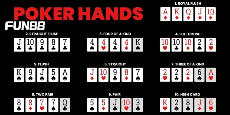 Các hành động đánh game bài Poker thường thấy.