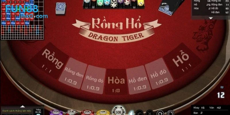 Rồng Hổ là game Casino hấp dẫn tại trang cược.
